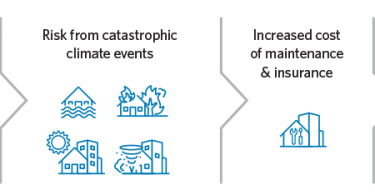 Investments Archives - CalPERS PERSpective