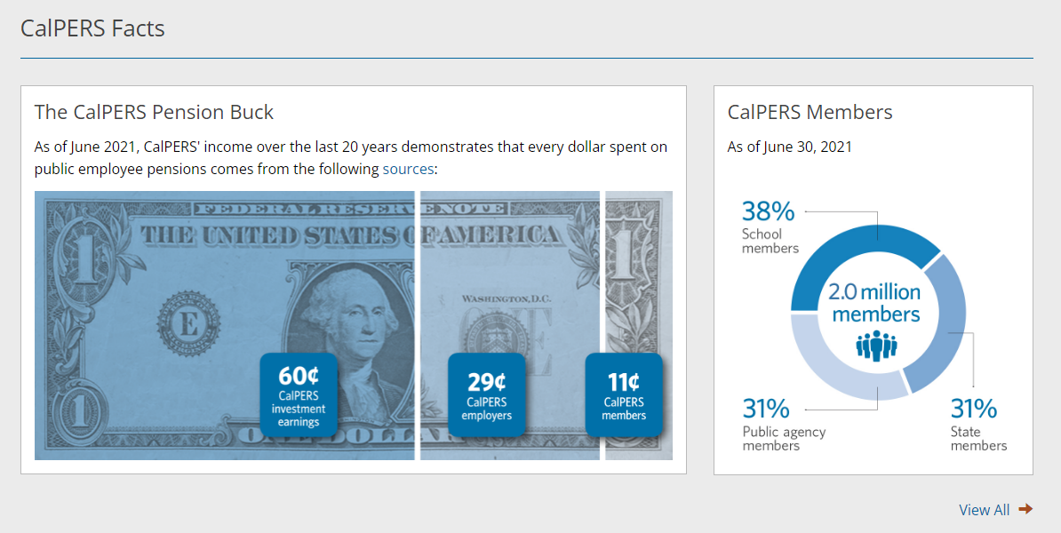 CalPERS Facts
