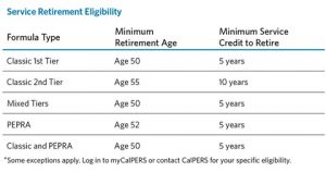 Your CalPERS Pension Is on a Vesting System — Here’s What That Means ...