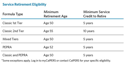 Calpers Retirement Formula Chart