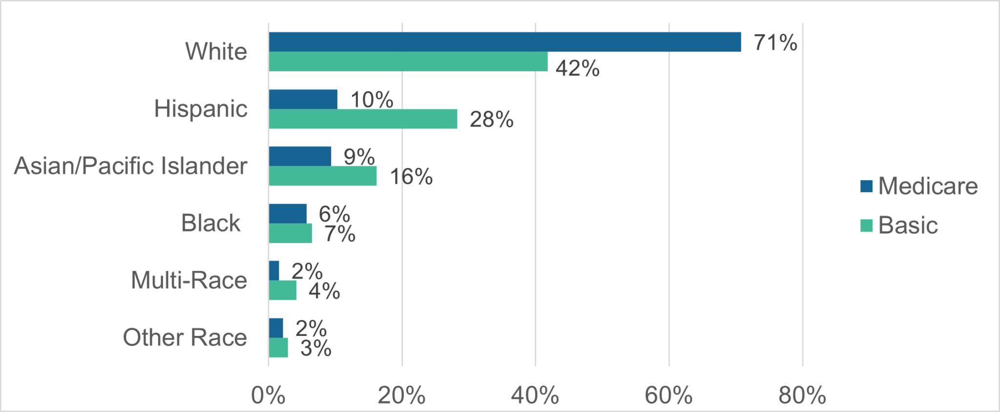 Knowing More About You Will Help Us Improve the Quality of Health Care