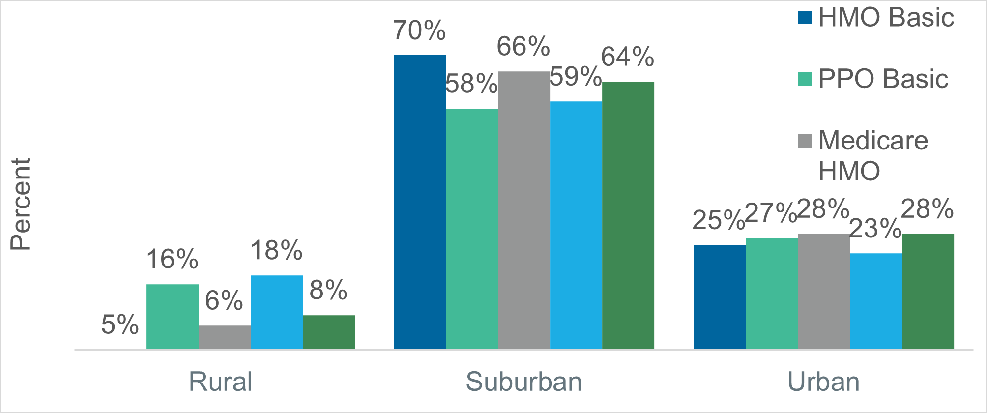 Knowing More About You Will Help Us Improve the Quality of Health Care